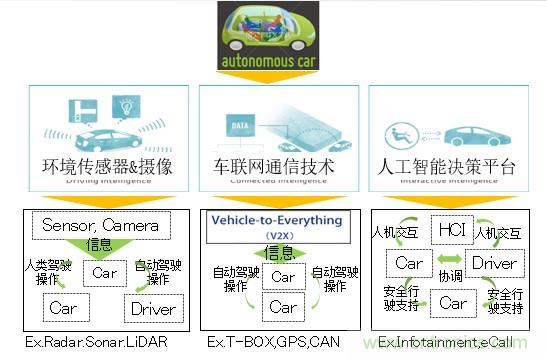 解除車企高質(zhì)量發(fā)展“后顧之憂”，打造車載電子系統(tǒng)創(chuàng)新存儲解決方案