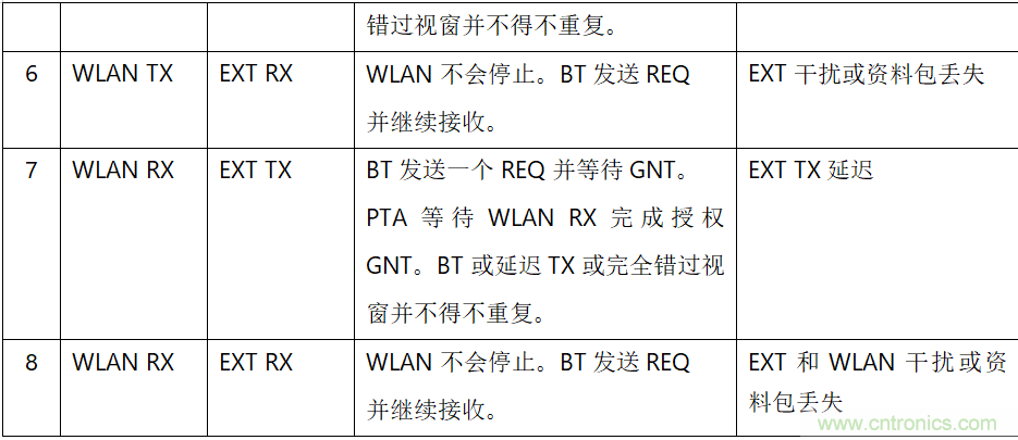 在2.4GHz共存WLAN、藍(lán)牙、ZigBee和Thread在2.4GHz頻段共存