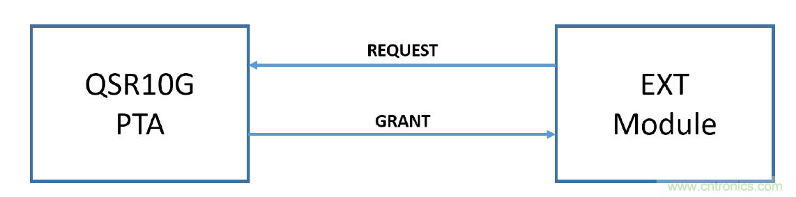 在2.4GHz共存WLAN、藍(lán)牙、ZigBee和Thread在2.4GHz頻段共存