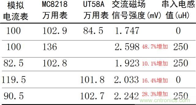 如何簡(jiǎn)便標(biāo)定信號(hào)源電流大??？