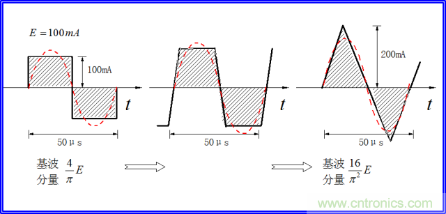 如何簡(jiǎn)便標(biāo)定信號(hào)源電流大?。? width=