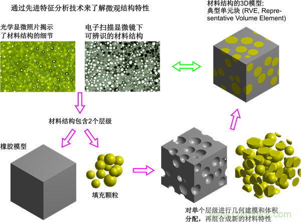 智能汽車對組件的設計都有哪些要求？