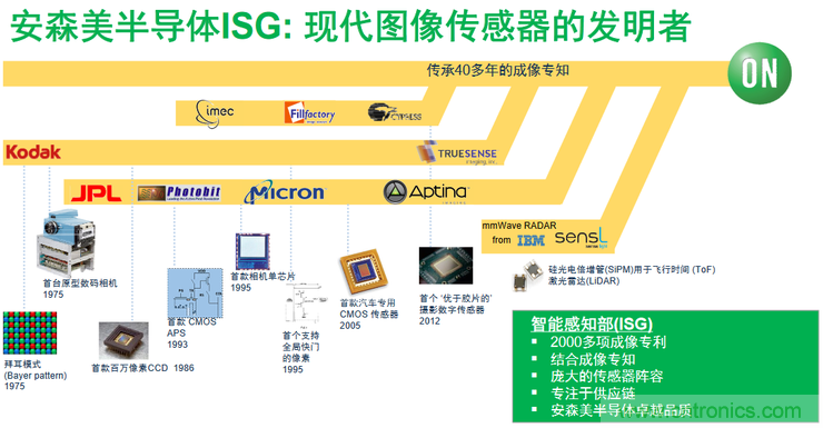 不只有電源IC，安森美還承包了全球80%的汽車ADAS傳感器