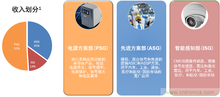 不只有電源IC，安森美還承包了全球80%的汽車ADAS傳感器