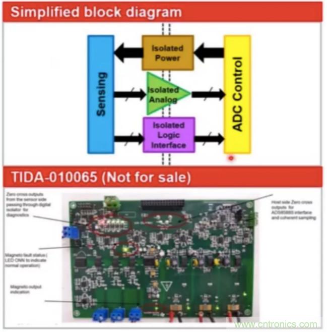 穿越隔離柵供電：TI教你一個(gè)好方法！