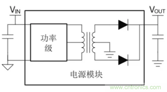 穿越隔離柵供電：TI教你一個(gè)好方法！