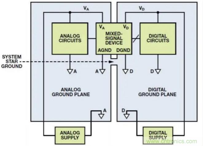 關(guān)于混合信號接地，這有幾個重要知識喲