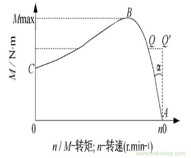 低效率電機也有可能節(jié)電嗎？其實，這是偽命題