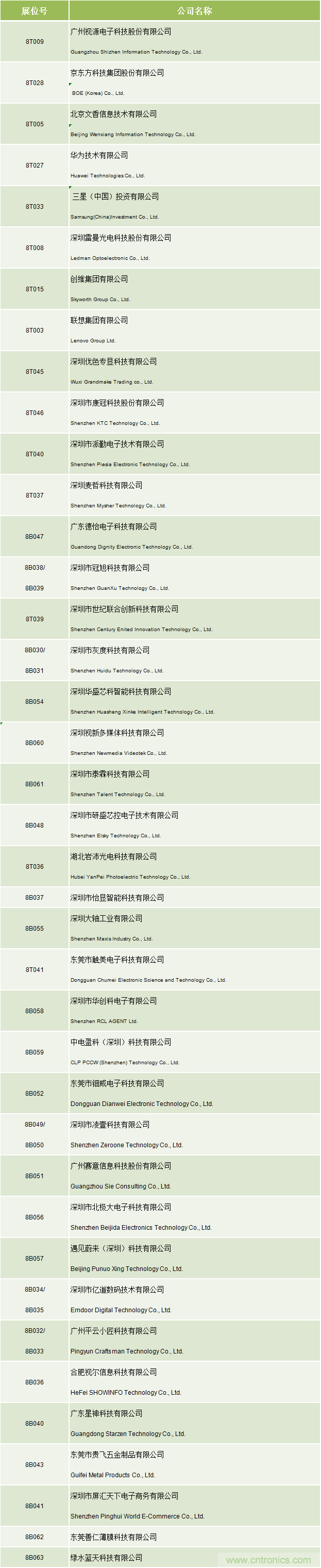 2020中國商顯領袖峰會，C位已就位！