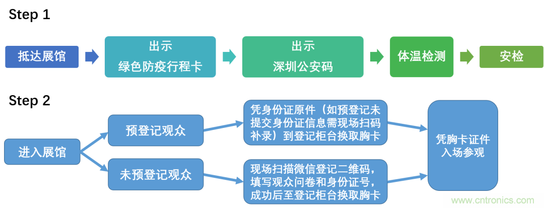 叮，您預(yù)定的2020 ISVE 深圳智慧顯示展參展攻略已送達(dá)，請(qǐng)查收！