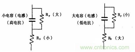 用LCR測(cè)試儀準(zhǔn)確測(cè)量電感、電容、電阻的連接方法及校準(zhǔn)