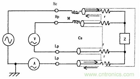 用LCR測(cè)試儀準(zhǔn)確測(cè)量電感、電容、電阻的連接方法及校準(zhǔn)