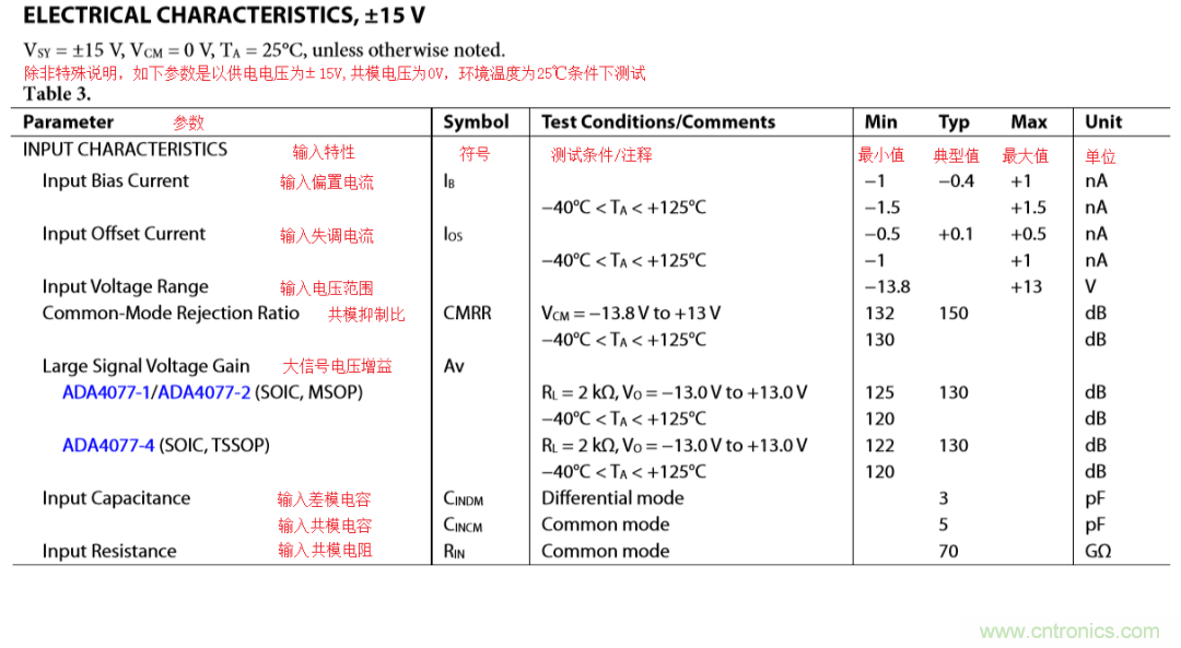 放大器開環(huán)增益參數(shù)仿真與影響，我猜你不舍得錯過