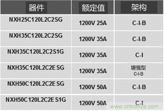 更高能效、穩(wěn)定可靠的工業(yè)驅(qū)動(dòng)模塊和開箱即用的電機(jī)開發(fā)套件