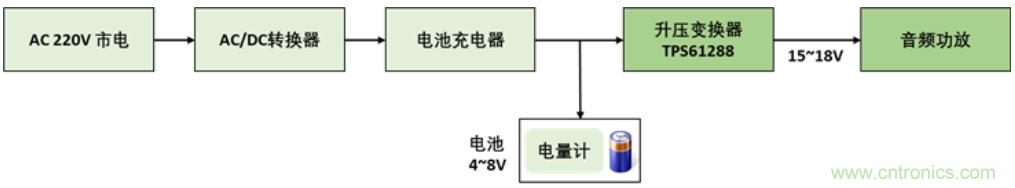 TI最強(qiáng)同步升壓變換器TPS61288，無線音箱升壓變換器的理想方案