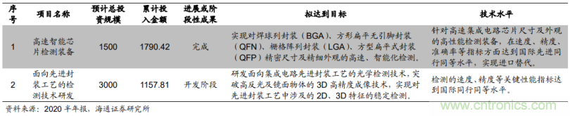 1.6億收購德國公司MueTec，天準科技布局半導(dǎo)體設(shè)備的野心