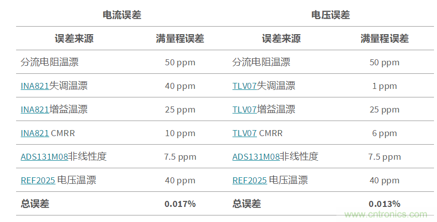 低成本、高精度的電池測(cè)試設(shè)備數(shù)字控制方案