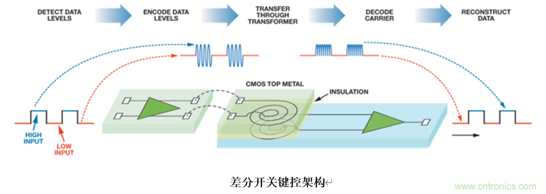 泛在電力物聯(lián)——智能電纜井蓋您見過嗎？