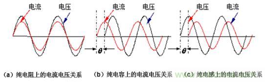 如何解決 LED 行業(yè)基波功率因數(shù)測試難點(diǎn)