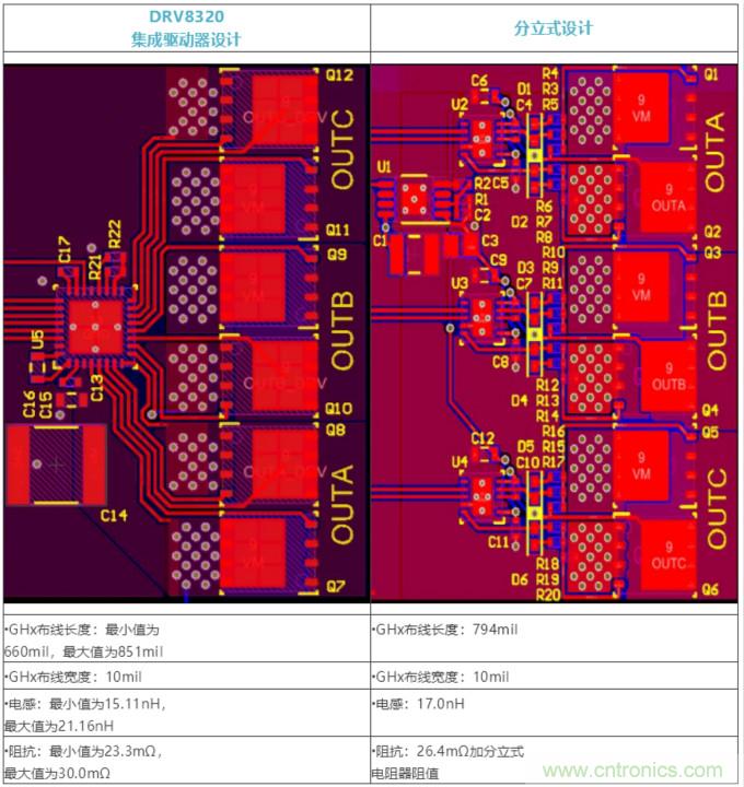 集成式 VS 分立式半橋驅(qū)動(dòng)器，答案一目了然！