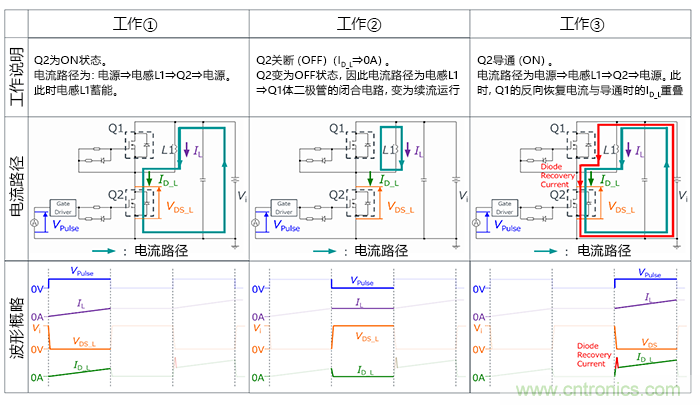 什么是雙脈沖測(cè)試？