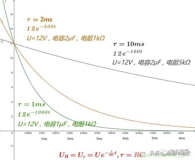 如何選擇單相橋式整流濾波電路中的電容電阻？