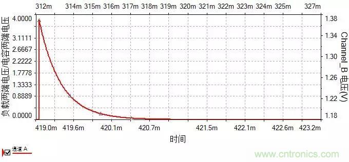 如何選擇單相橋式整流濾波電路中的電容電阻？