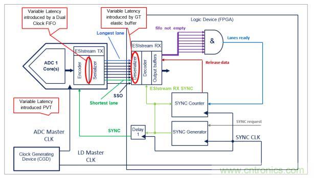 Teledyne e2v 的數(shù)據(jù)轉(zhuǎn)換器可直接訪問 Ka 波段，并突破數(shù)字信號處理的極限