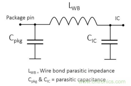 Teledyne e2v 的數(shù)據(jù)轉(zhuǎn)換器可直接訪問 Ka 波段，并突破數(shù)字信號處理的極限