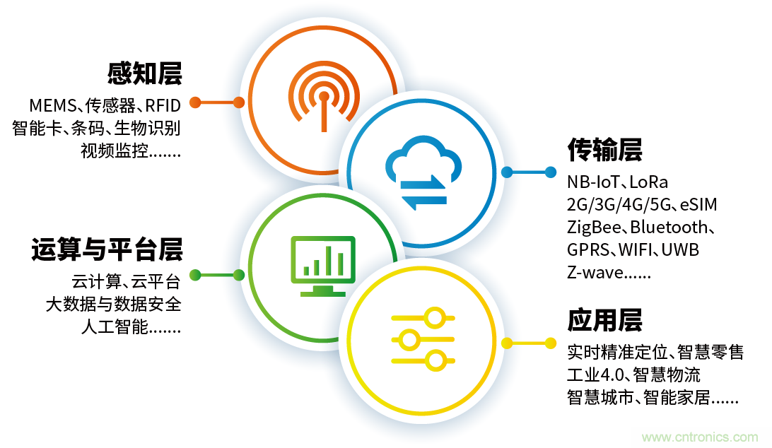 IOTE® 2021 第十六屆國(guó)際物聯(lián)網(wǎng)展·深圳站