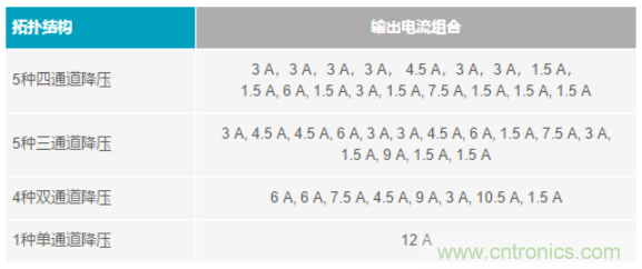 電子系統(tǒng)越來越復(fù)雜，我們需要更靈活的電源管理解決方案