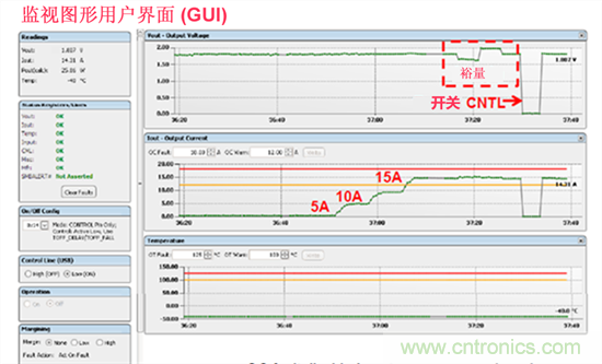 電源管理總線 (PMBus)—到底有什么價值？