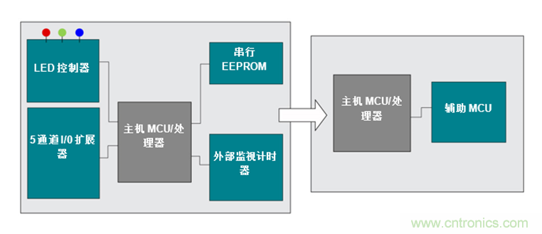 如何讓通用微控制器MSP430™集成多種功能來簡化設計？