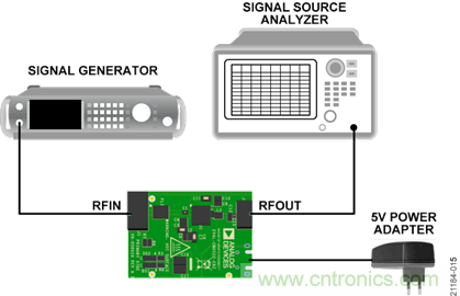 USB供電、915MHz ISM無線電頻段、具有過溫管理功能的1W功率放大器