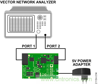 USB供電、915MHz ISM無線電頻段、具有過溫管理功能的1W功率放大器