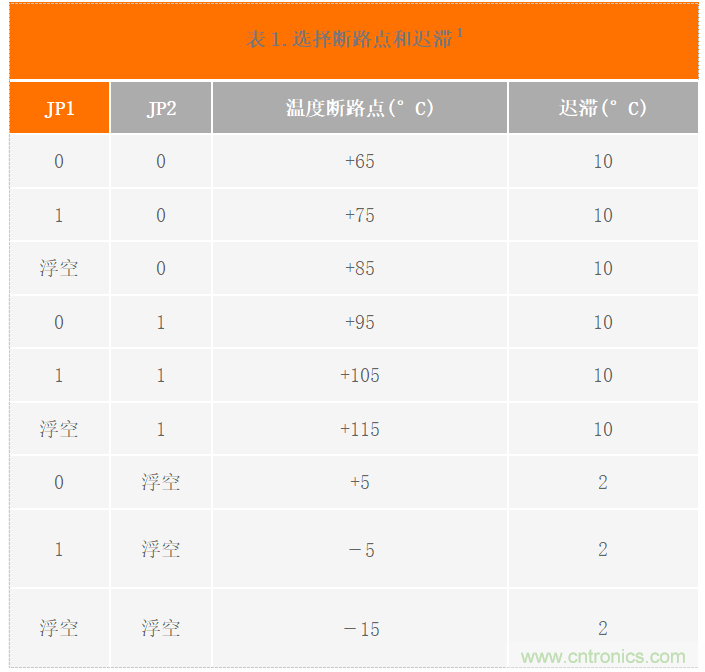 USB供電、915MHz ISM無線電頻段、具有過溫管理功能的1W功率放大器