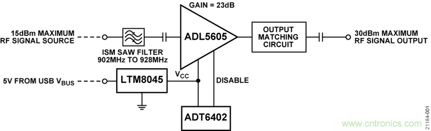 USB供電、915MHz ISM無線電頻段、具有過溫管理功能的1W功率放大器