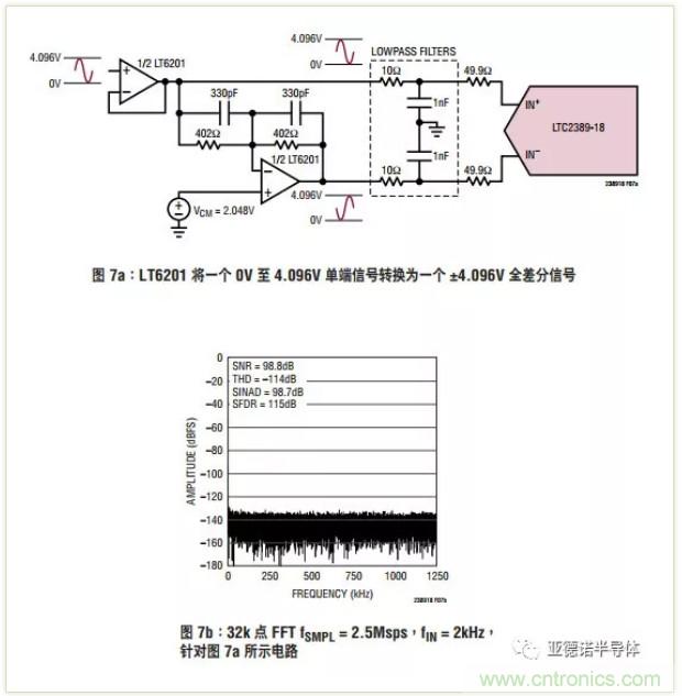 在評(píng)估高分辨率 ADC 時(shí)，這個(gè)步驟很重要！