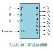 什么是二進制解碼器？