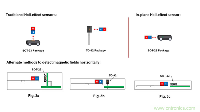 使用霍爾效應(yīng)傳感器進(jìn)行設(shè)計(jì)的三個常見設(shè)計(jì)缺陷以及解決方案