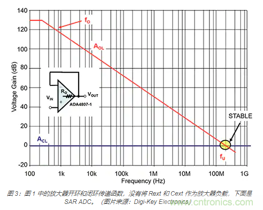 如何處理 SAR ADC 輸入驅(qū)動難題？