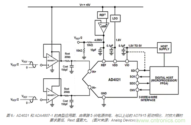 如何處理 SAR ADC 輸入驅(qū)動難題？