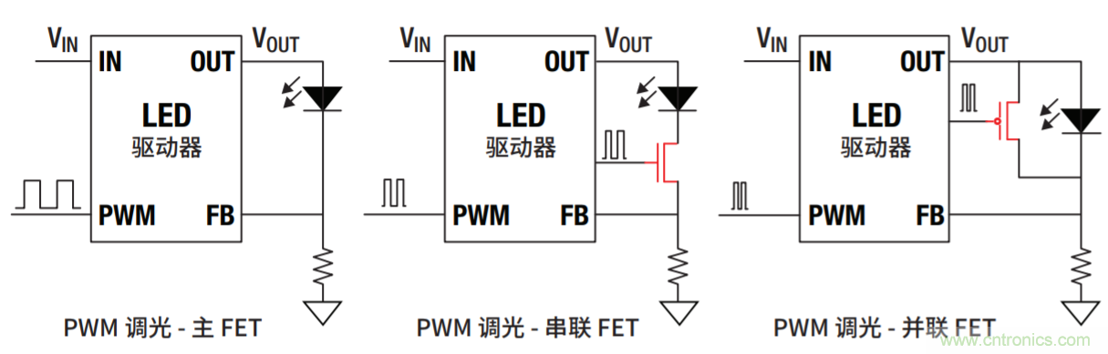 常見LED功能和LED驅(qū)動器設(shè)計注意事項(xiàng)