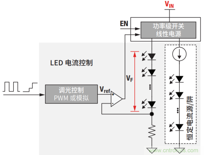 常見LED功能和LED驅(qū)動器設(shè)計注意事項(xiàng)