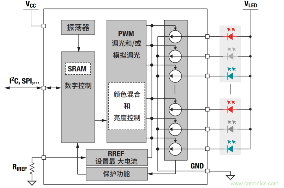 常見LED功能和LED驅(qū)動器設(shè)計注意事項(xiàng)