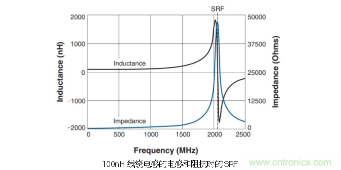 究竟啥是射頻電感？