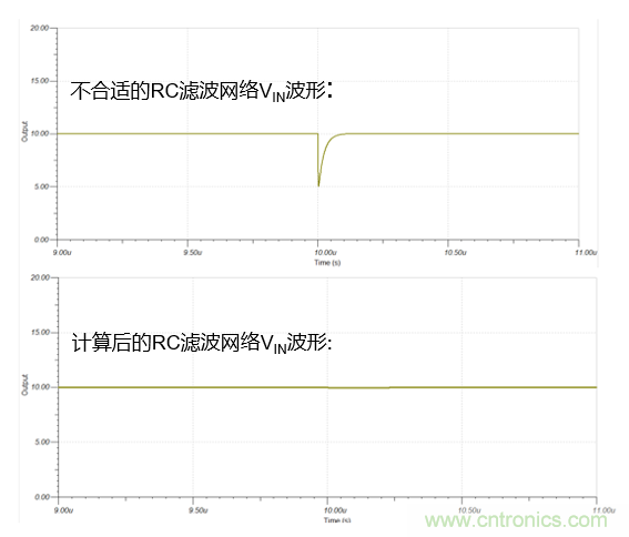 如何設(shè)計(jì)逐次逼近型模數(shù)轉(zhuǎn)換器的驅(qū)動(dòng)電路