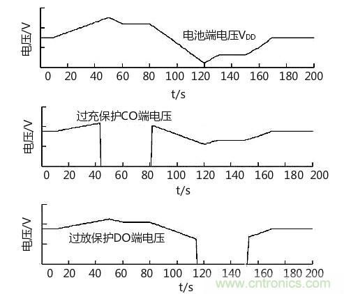 詳解鋰電池組保護(hù)板均衡充電工作-KIA MOS 管