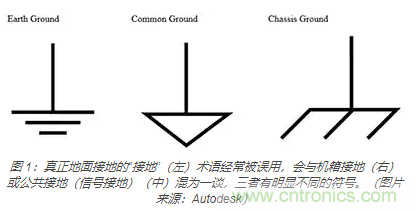 在醫(yī)療設(shè)備中使用交流隔離變壓器時如何防止觸電？