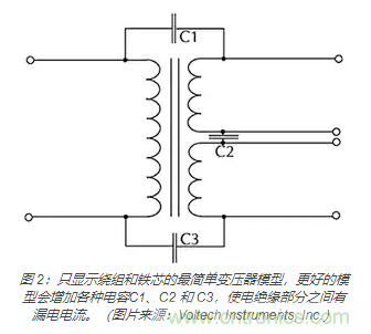 在醫(yī)療設(shè)備中使用交流隔離變壓器時如何防止觸電？